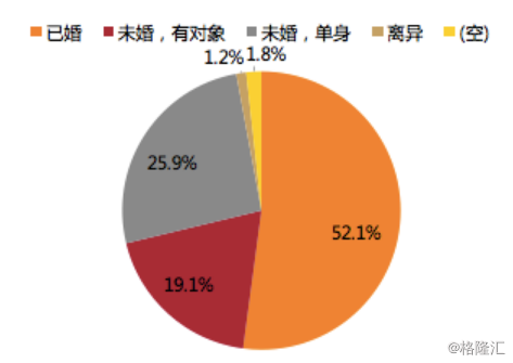 广州上海实际人口_广州到上海机票图片