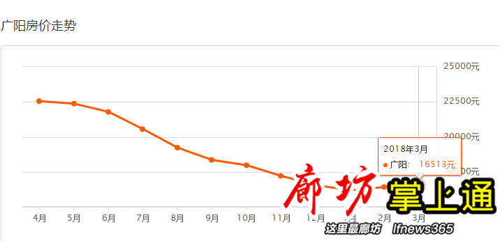 廊坊市各区gdp2021_龙岗区一季度GDP增长极低