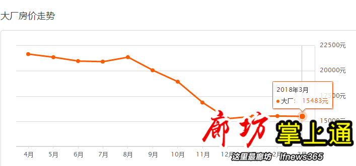 廊坊市各区gdp2021_龙岗区一季度GDP增长极低