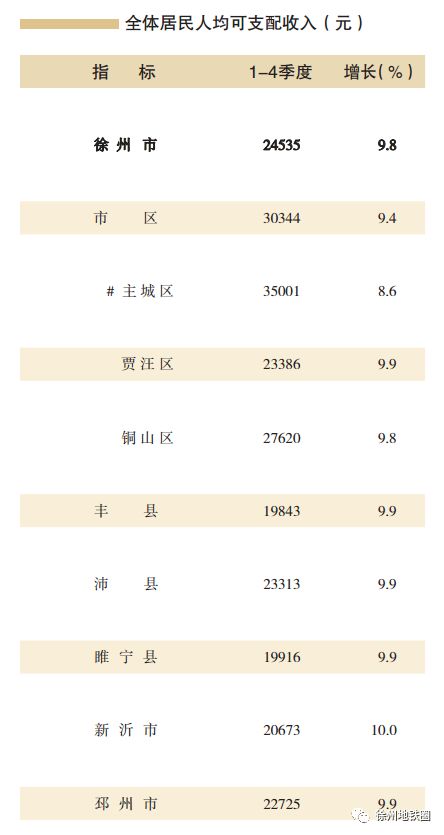 重庆各区县gdp排名2018_2019年一季度重庆各区县GDP排名(2)