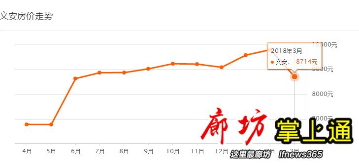 廊坊市各区gdp2021_龙岗区一季度GDP增长极低(2)