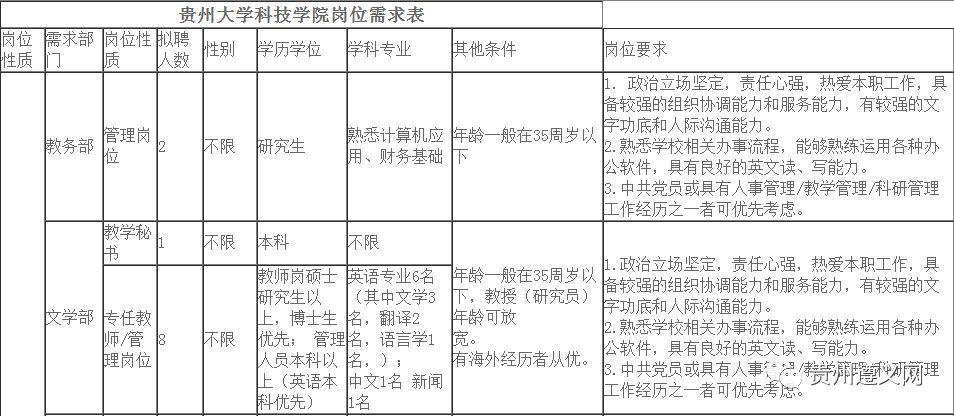 贵州总共人口_贵州人口分布地图