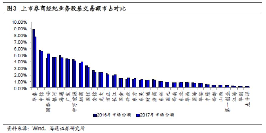 旧金山gdp_旧金山湾区2017年度GDP排名全球主要经济体第19位(2)