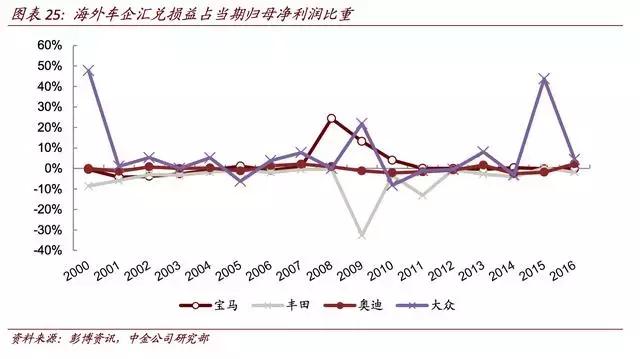 入世后gdp_十年一片天 产业周期跨越股市牛熊 荀玉根 申浩(3)