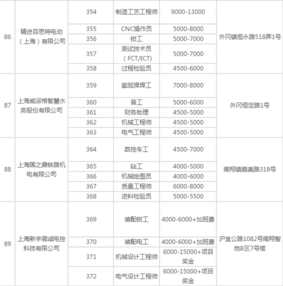 上海多少人口配置一高中_利津县多少人口(3)