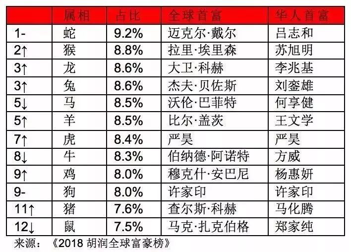 018最新富豪榜出炉，深圳最有钱的是他！"