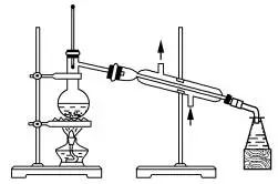 通过蒸馏分离液态混合物是什么原理(2)