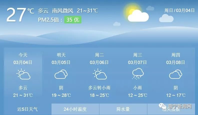 南宁未来5天天气预报