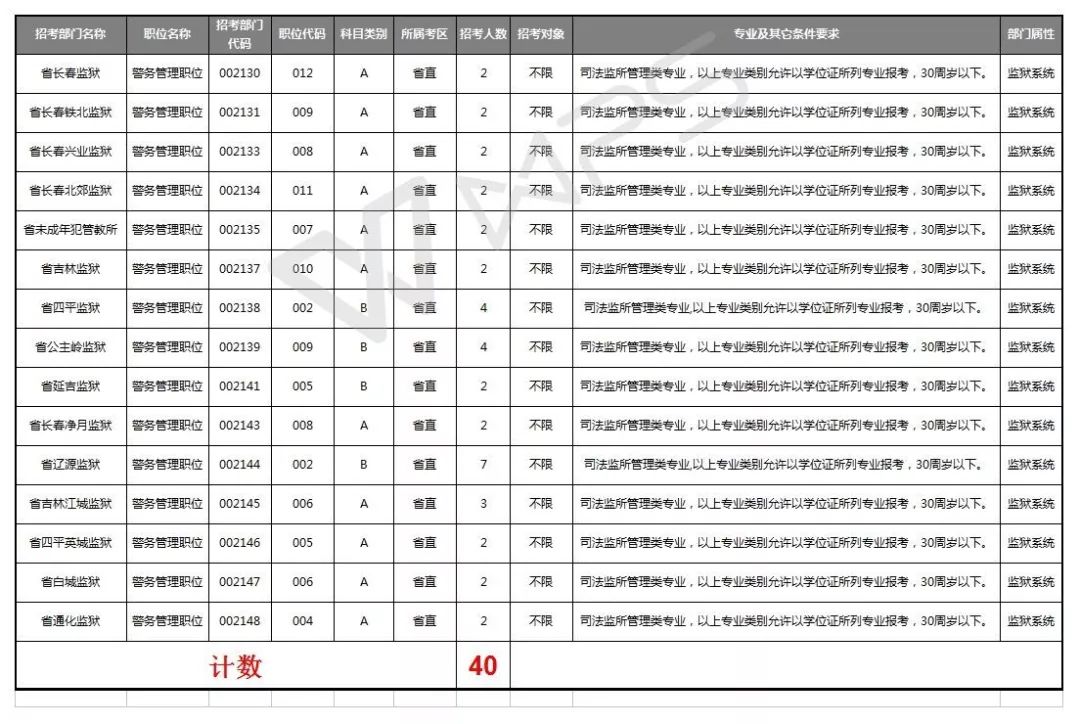 制定招聘计划_制定招聘计划的主要依据有(4)