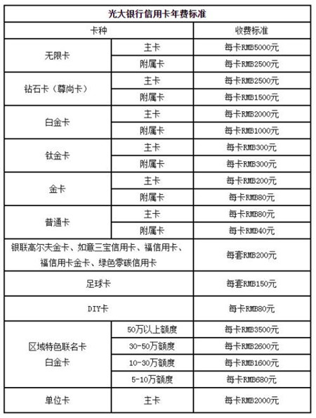 光大信用卡面签新政策