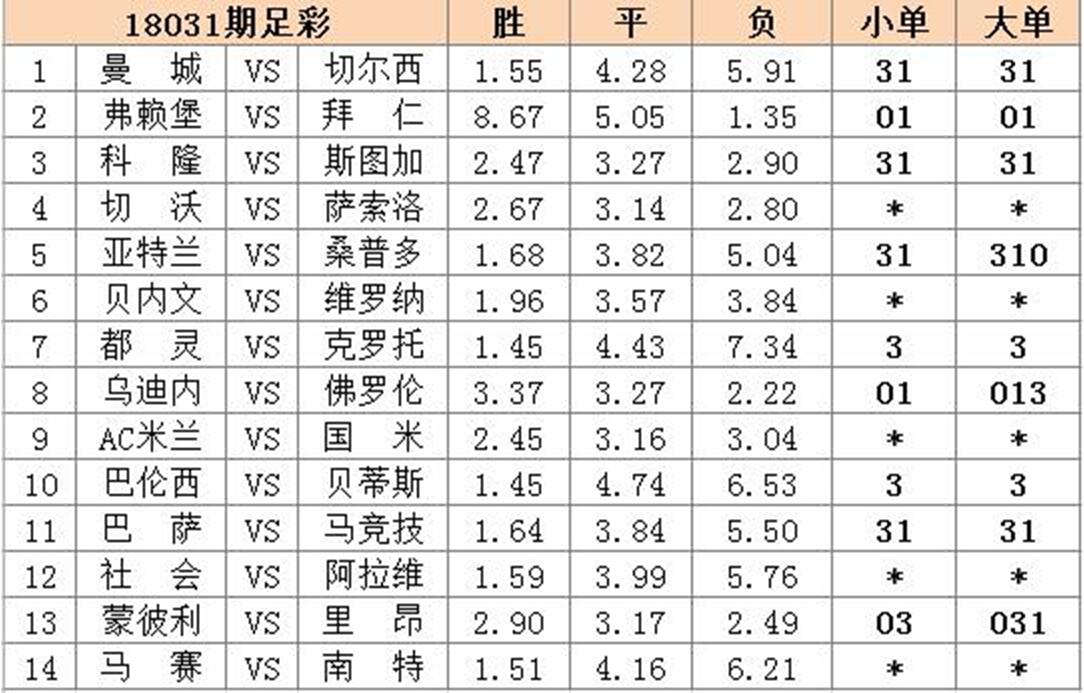 足彩任九场专栏:难度不小,奖金走高!