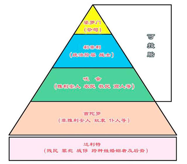 姓人口比例_辽阳人口比例图(3)