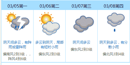 落雨gdp(2)