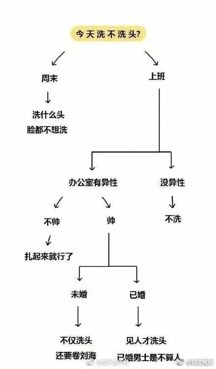 女神人口_人口普查