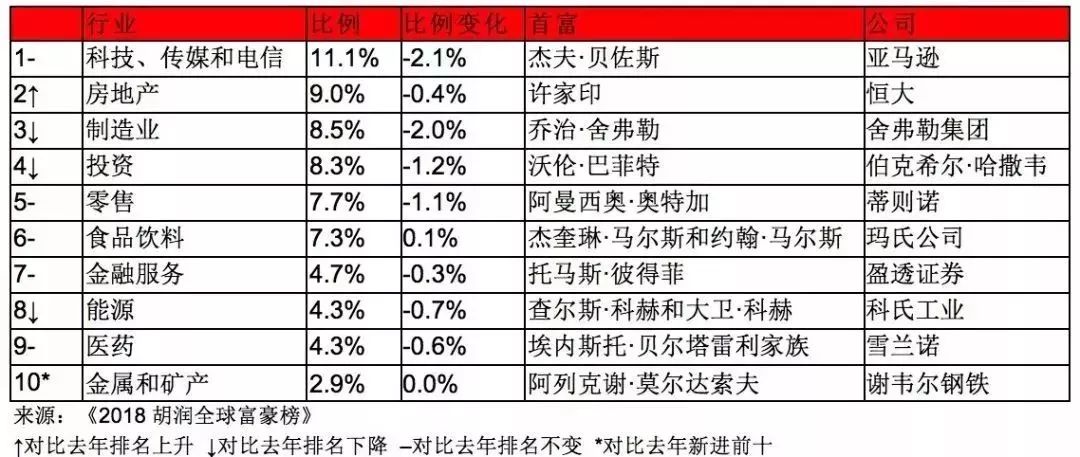 018最新富豪榜出炉，深圳最有钱的是他！"