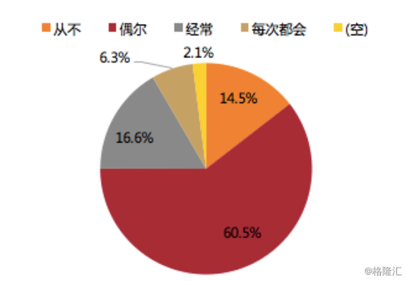 家庭总人口数相关问卷_调查问卷(2)