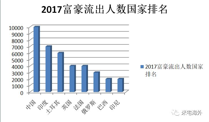 首尔人口占比_韩国人或将消失 60岁以上老年人占比25 ,首尔人口跌破千万