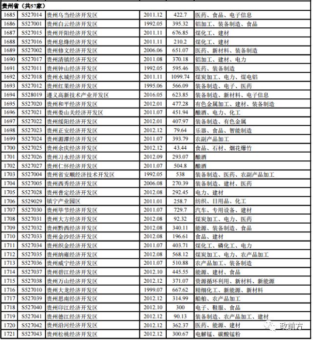 贵州省遵义市经济发展总量_贵州省遵义市图片(2)