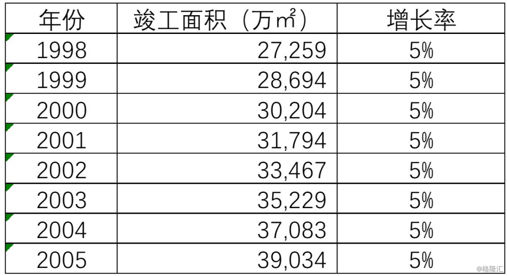 按照人口统计学原理_人口统计学的图片(3)