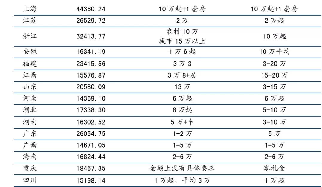 一个市有多少人口数_夏朝有多少人口(3)