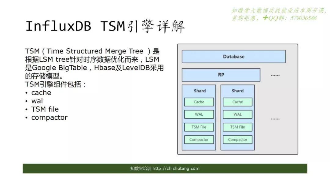 公开课发布:《时序数据库influxdb原理及应用初探》by