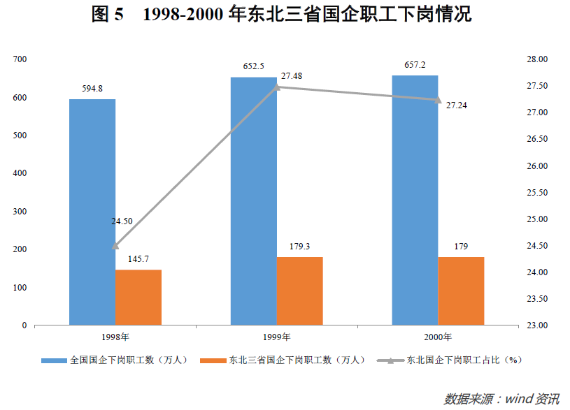 黑吉辽人口出生率_中国人口出生率曲线图