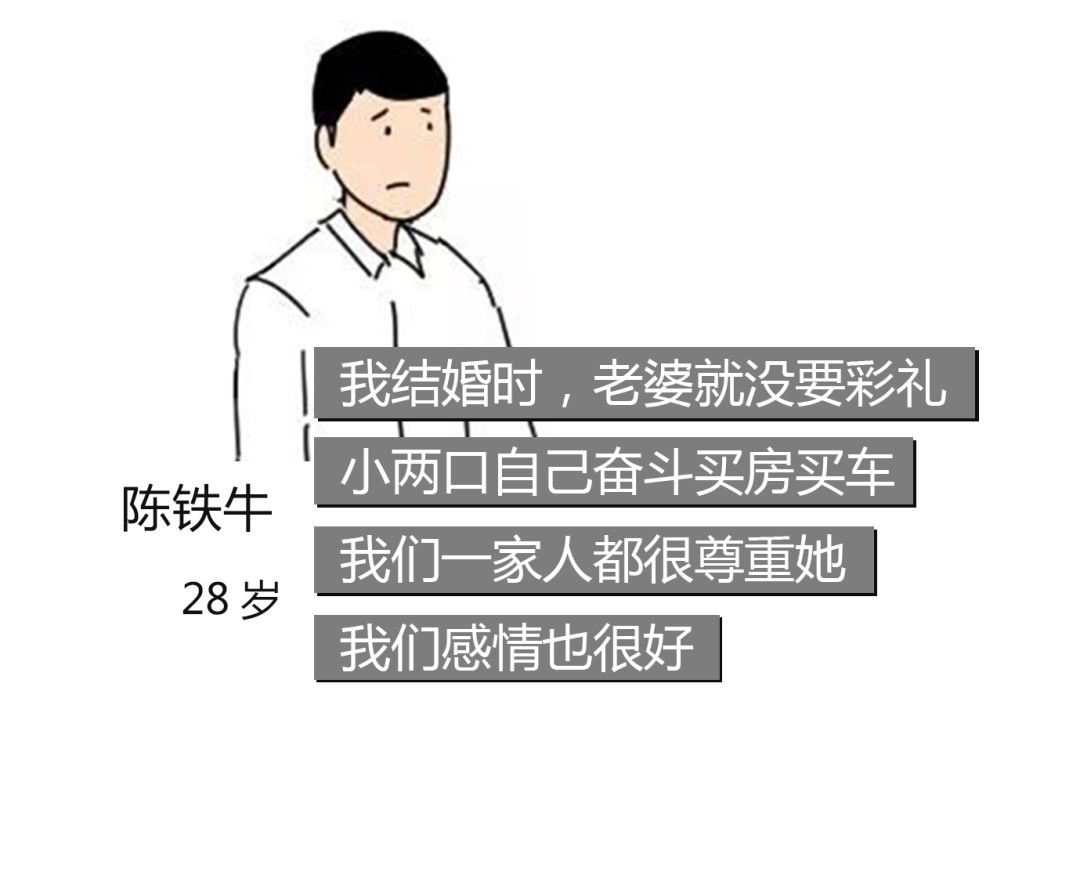 如果女朋友非要100w彩礼才结婚,你会给吗?