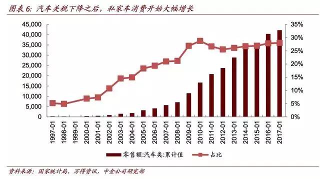 入世后gdp_十年一片天 产业周期跨越股市牛熊 荀玉根 申浩(2)