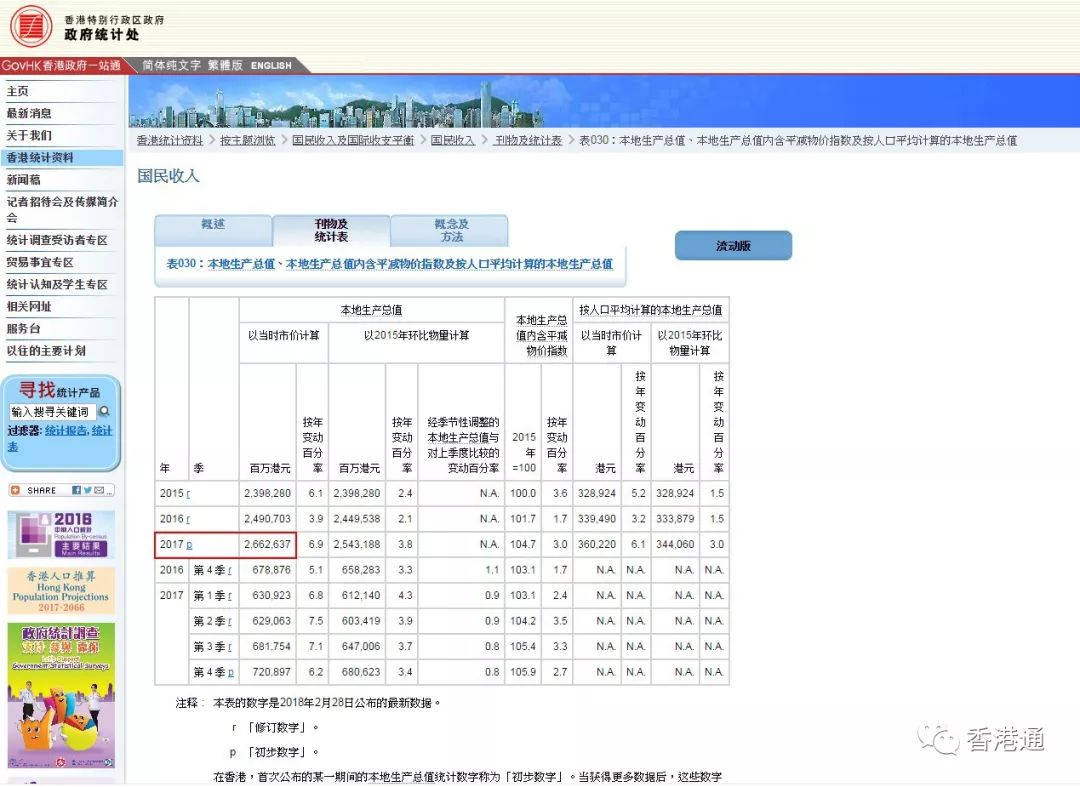 香港gdp总量占全国第几位_亚洲第一的城市GDP高达96360亿元占国家三分之一不是香港和上海