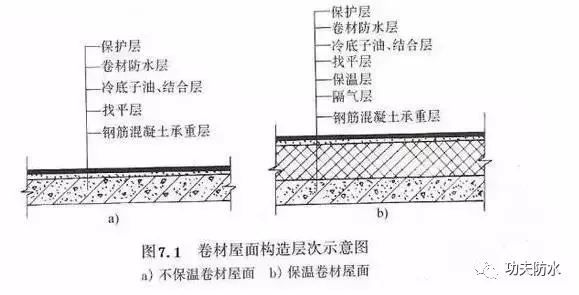 1,找平层施工