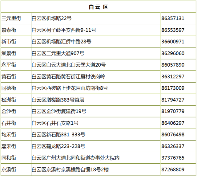 流动人口证有效期多久_居住河北省的流动人口 可办电子婚育证明(2)