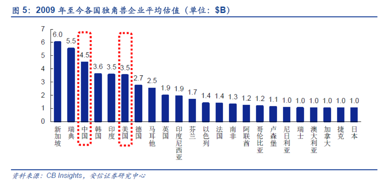 人口股估值_人口普查(3)