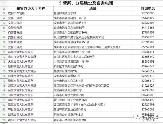 成都市交管局车管所及各分局地址及咨询电话(图由成都交警提供)