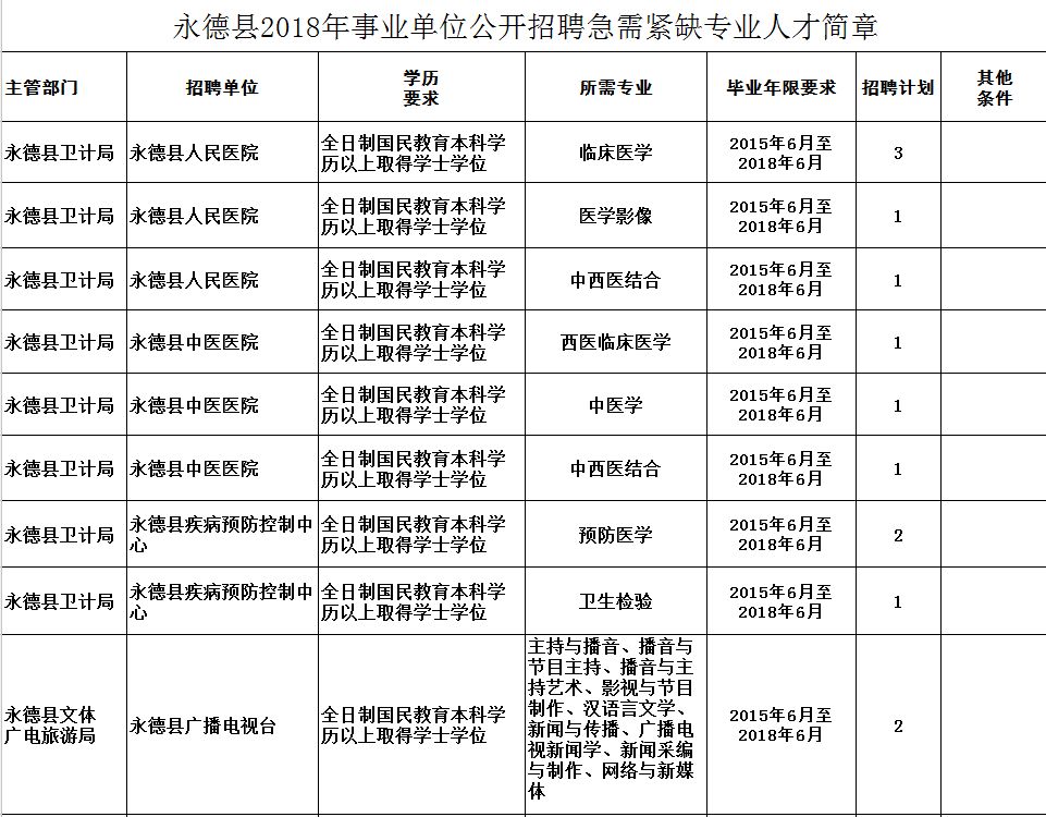 永德招聘_融安这两个村要开通公交车啦 招聘驾驶员这两个村的贫困户优先(2)