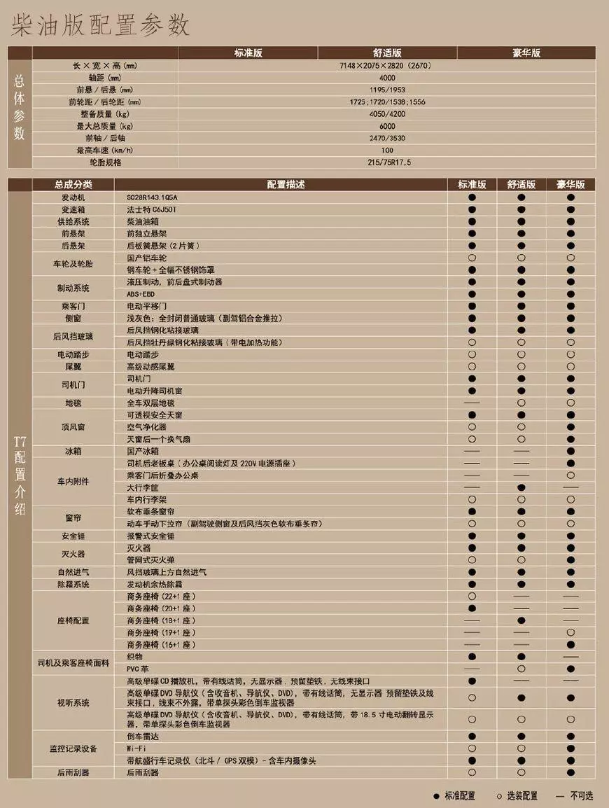 中国自主品牌,宇通客车t7两会车代表—考斯特时代或将终结