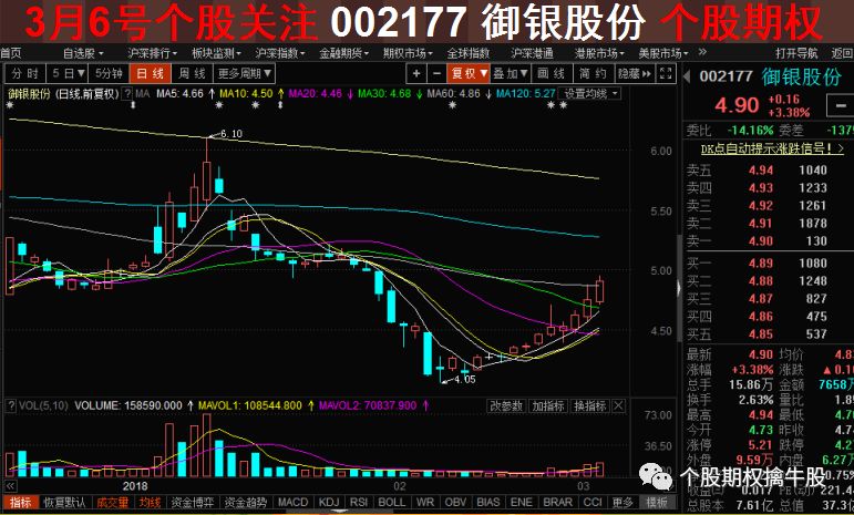 002177 御银股份】这只股票,期权投入资金比例:9.19%