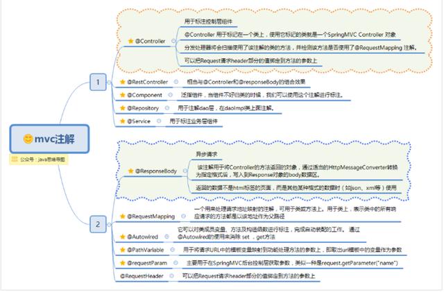 spring思维导图,让spring更加简单易懂