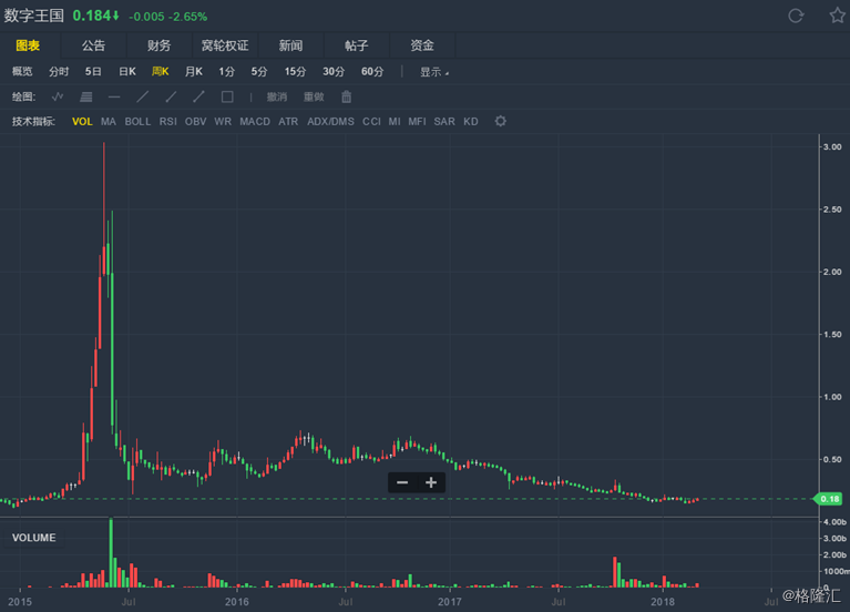 83%配股 正宗"vr概念股"数字王国(547.hk)是否将迎蜕变?