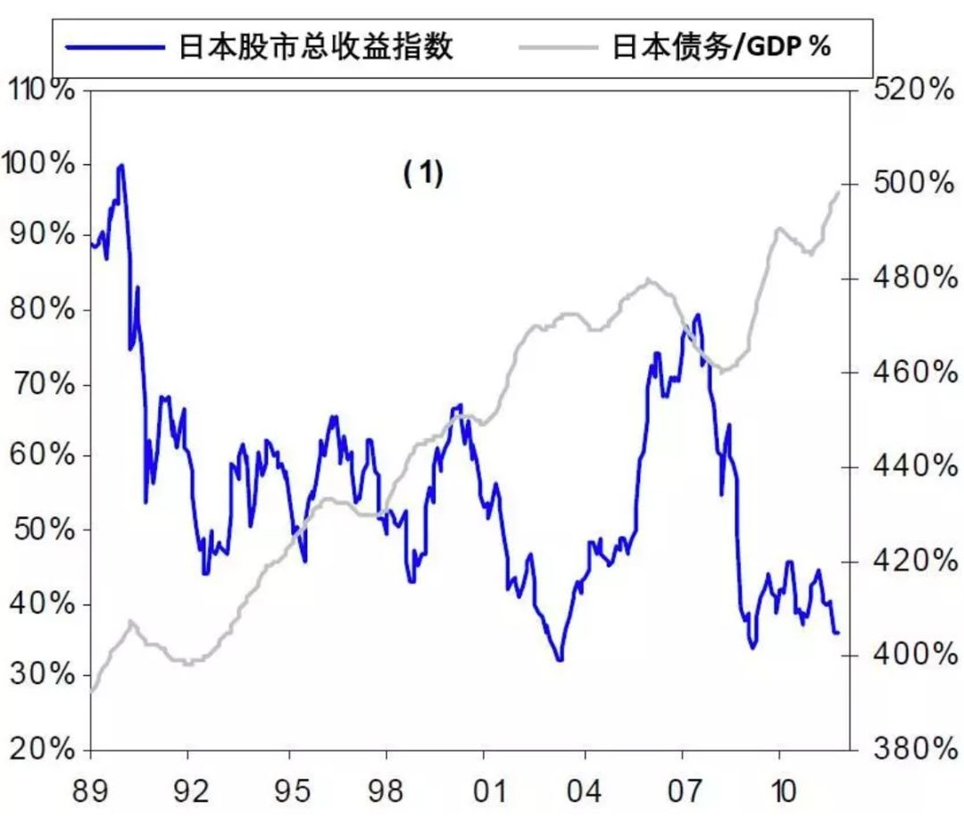 桥梁gdp(3)