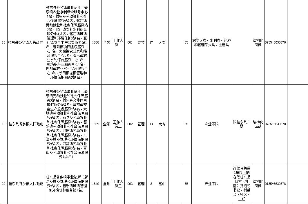 招聘考核方案_长沙高新区教师招聘考核实施方案 图(2)