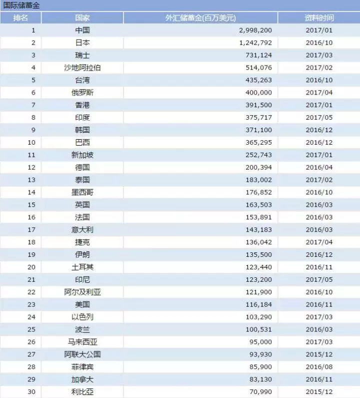 泰国旅游业gdp