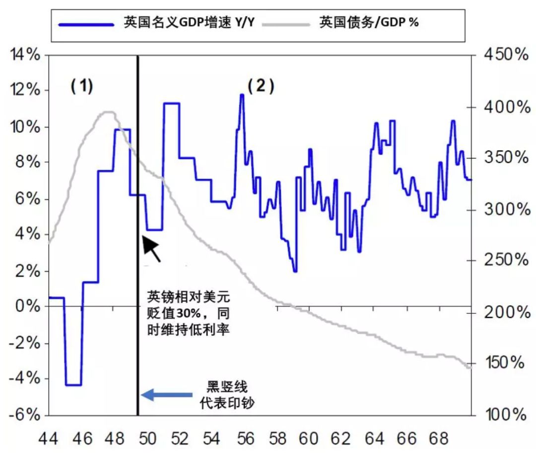 二战之后各国gdp_二战后美国历年GDP,及各产业增加(3)