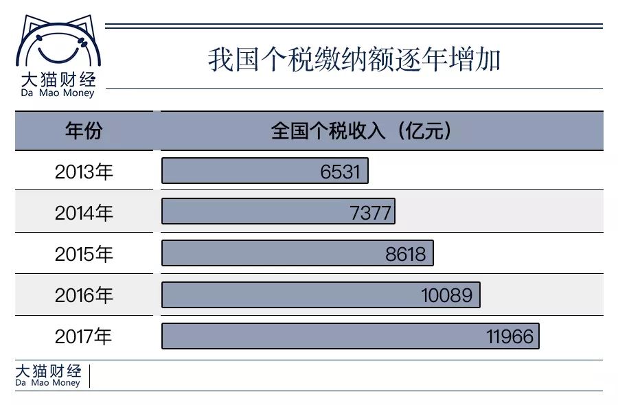 人均gdp10000美元_人均GDP突破1万美元 了不起(3)