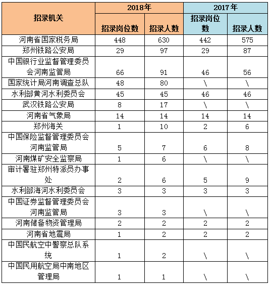 六个国家的人口数量(2)