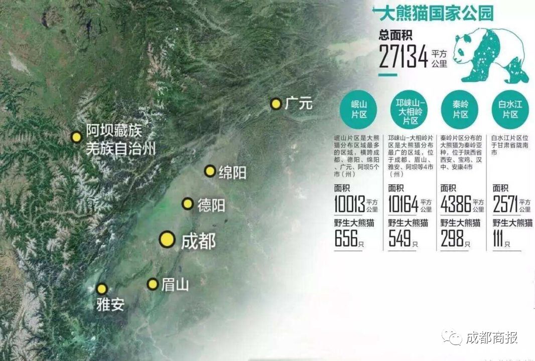 大熊猫国家公园涉及区域 成都商报资料图片