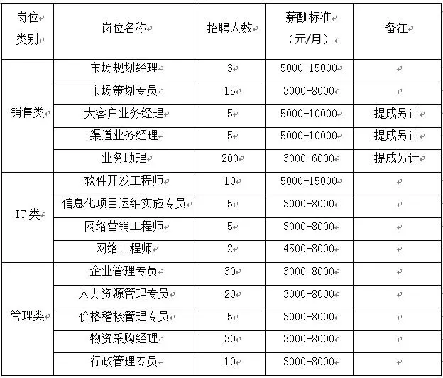 太原大专学历以上人口_太原人口热力图(2)