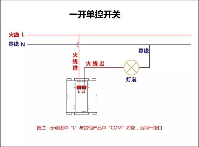 开关 插座 回路 一开单控开关接线图