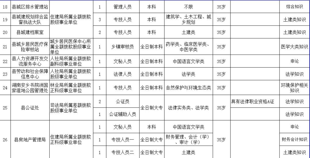 常德最新人口_常德鼎城区最新规划图(2)