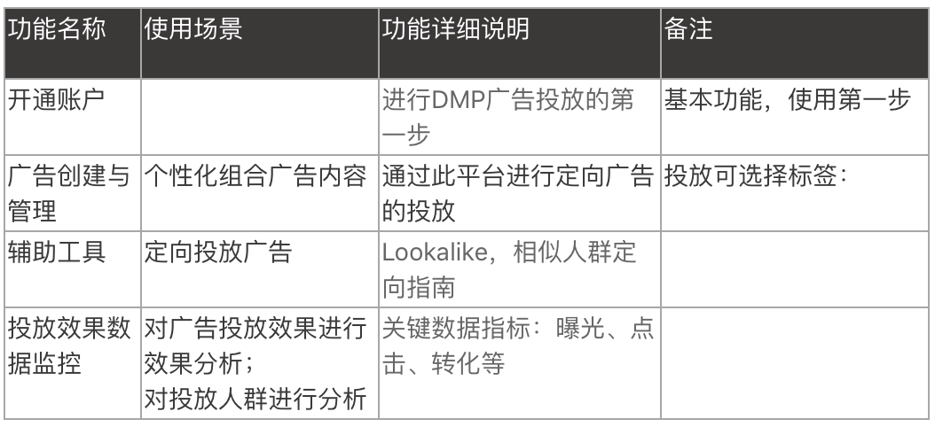 用户画像该怎么用呢？结房产新闻合DMP产品和教育类产品进行分析