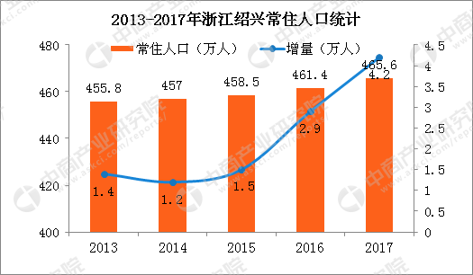 嘉兴常住人口2020_嘉兴红船图片